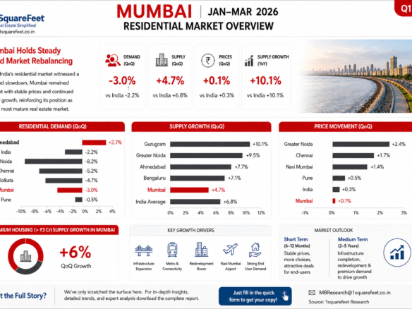 Ahmedabad Residential Real Estate Market Overview Q1 2026 showing residential demand growth of 2.7%, supply growth of 7.7%, property price movement, premium housing trends, infrastructure growth drivers, and investment outlook by 1SquareFeet Research.